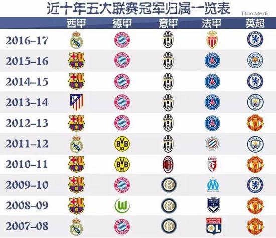 实力平均的